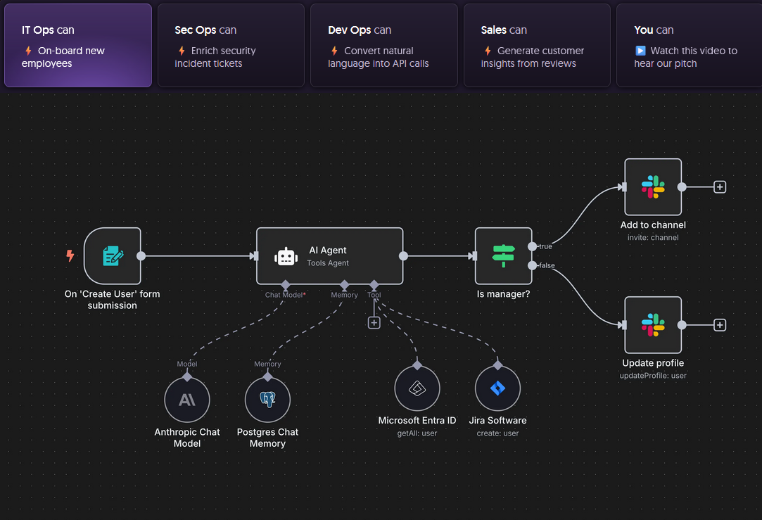 AI and automation workflow diagram showing intelligent process automation and system integration